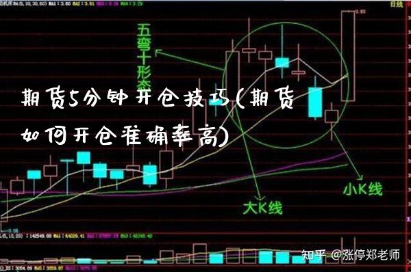 期货5分钟开仓技巧(期货如何开仓准确率高)_https://www.gzbbqc.com_道指期货_第1张