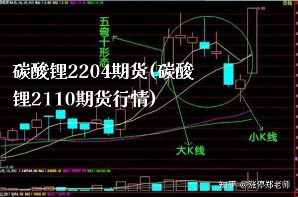 碳酸锂2204期货(碳酸锂2110期货行情)_https://www.gzbbqc.com_道指期货_第1张