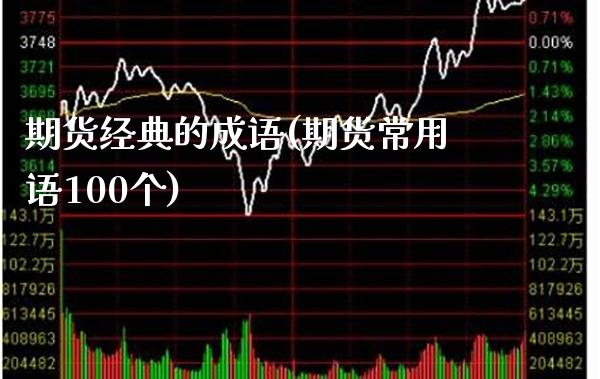 期货经典的成语(期货常用语100个)_https://www.gzbbqc.com_股指期货_第1张