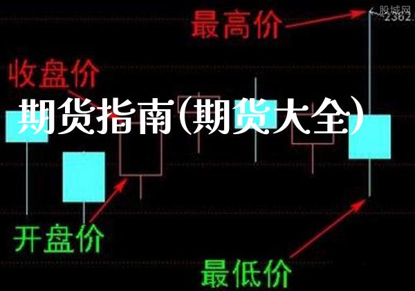 期货指南(期货大全)_https://www.gzbbqc.com_原油期货_第1张