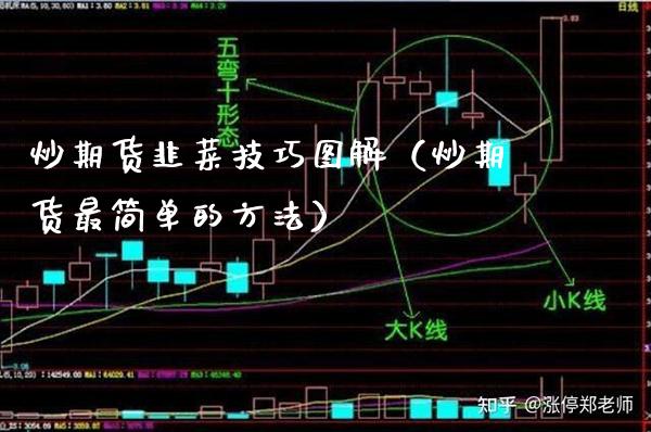 炒期货韭菜技巧图解（炒期货最简单的方法）_https://www.gzbbqc.com_股指期货_第1张