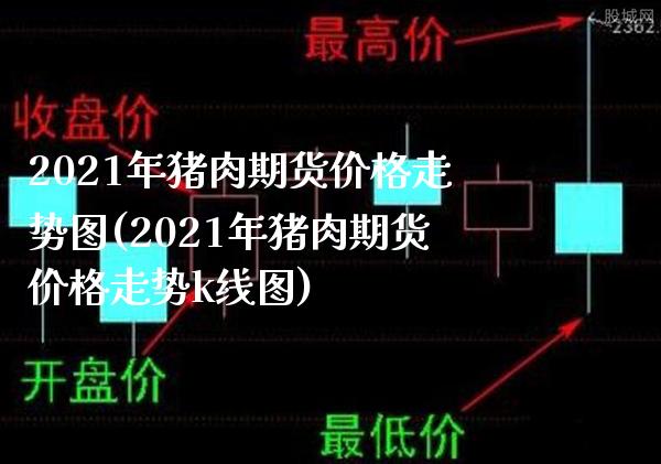 2021年猪肉期货价格走势图(2021年猪肉期货价格走势k线图)_https://www.gzbbqc.com_道指期货_第1张