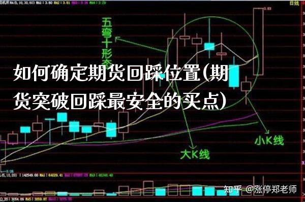 如何确定期货回踩位置(期货突破回踩最安全的买点)_https://www.gzbbqc.com_原油期货_第1张