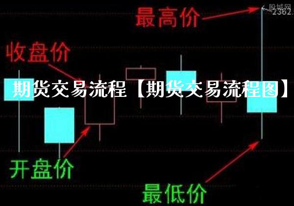 期货交易流程【期货交易流程图】_https://www.gzbbqc.com_恒指期货_第1张