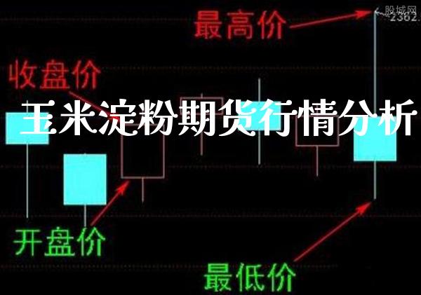 玉米淀粉期货行情分析_https://www.gzbbqc.com_股指期货_第1张