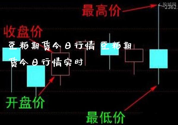 豆粕期货今日行情 豆粕期货今日行情实时_https://www.gzbbqc.com_恒指期货_第1张