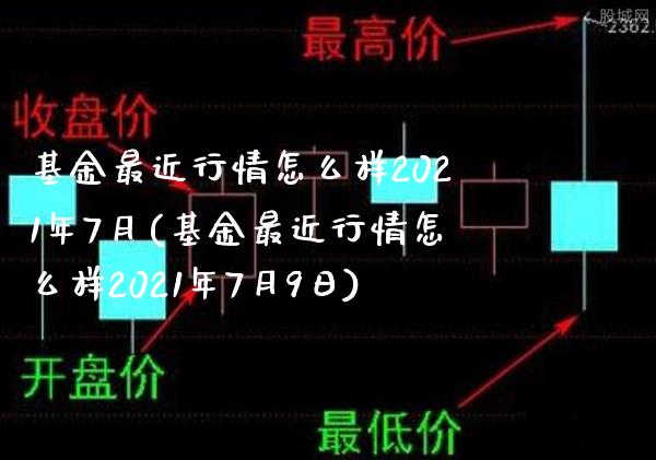 基金最近行情怎么样2021年7月(基金最近行情怎么样2021年7月9日)_https://www.gzbbqc.com_纳指期货_第1张