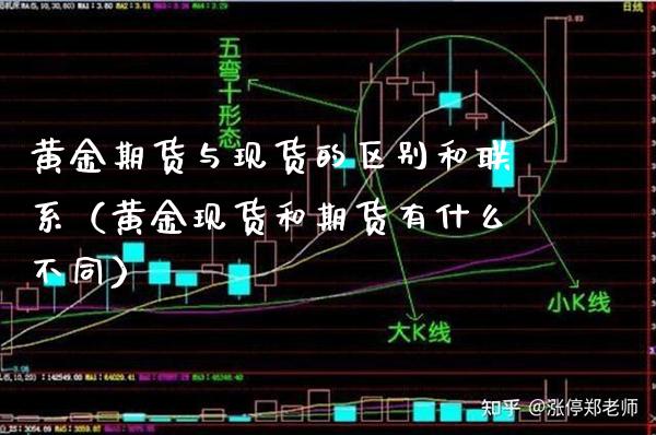 黄金期货与现货的区别和联系（黄金现货和期货有什么不同）_https://www.gzbbqc.com_纳指期货_第1张