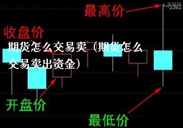 期货怎么交易卖（期货怎么交易卖出资金）_https://www.gzbbqc.com_纳指期货_第1张