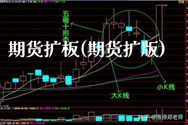 期货扩板(期货扩版)_https://www.gzbbqc.com_黄金期货_第1张