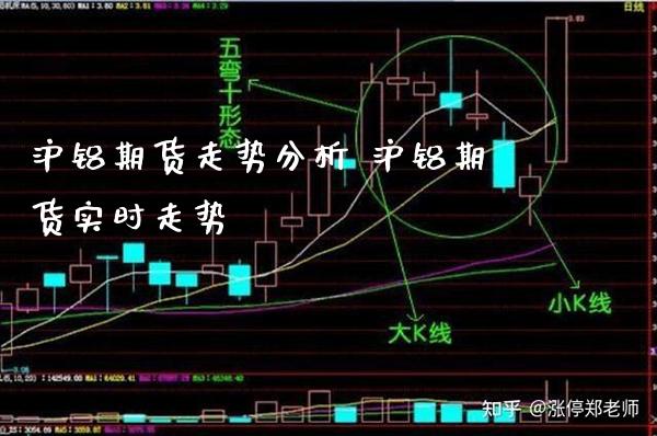 沪铝期货走势分析 沪铝期货实时走势_https://www.gzbbqc.com_纳指期货_第1张