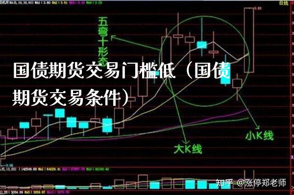 国债期货交易门槛低（国债期货交易条件）_https://www.gzbbqc.com_黄金期货_第1张