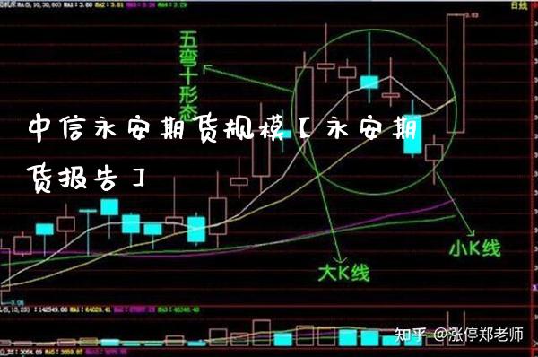 中信永安期货规模【永安期货报告】_https://www.gzbbqc.com_原油期货_第1张