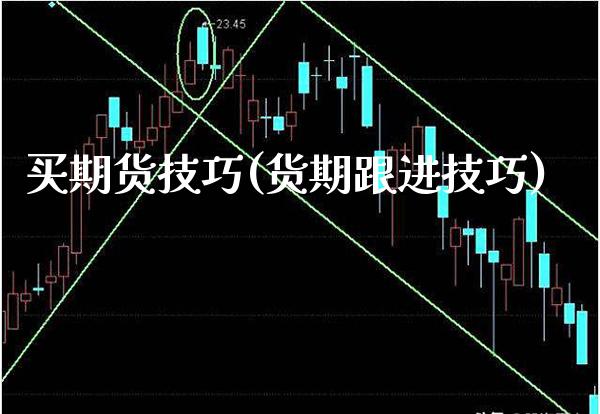 买期货技巧(货期跟进技巧)_https://www.gzbbqc.com_纳指期货_第1张