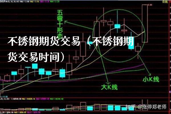 不锈钢期货交易（不锈钢期货交易时间）_https://www.gzbbqc.com_股指期货_第1张