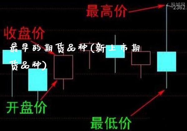 最早的期货品种(新上市期货品种)_https://www.gzbbqc.com_德指期货_第1张