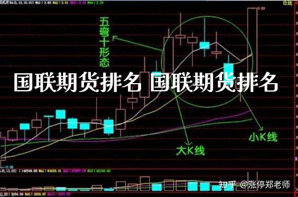 国联期货排名 国联期货排名_https://www.gzbbqc.com_纳指期货_第1张