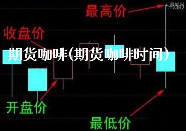 期货咖啡(期货咖啡时间)_https://www.gzbbqc.com_黄金期货_第1张