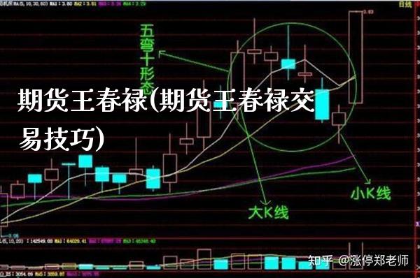 期货王春禄(期货王春禄交易技巧)_https://www.gzbbqc.com_黄金期货_第1张