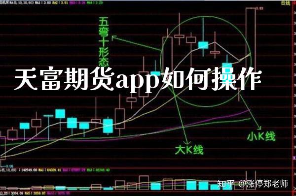 天富期货app如何操作_https://www.gzbbqc.com_恒指期货_第1张