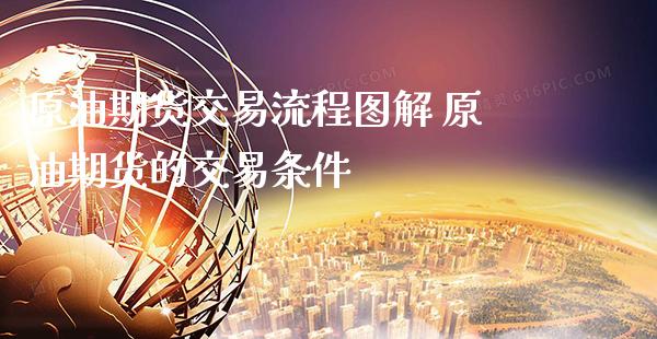 原油期货交易流程图解 原油期货的交易条件_https://www.gzbbqc.com_原油期货_第1张
