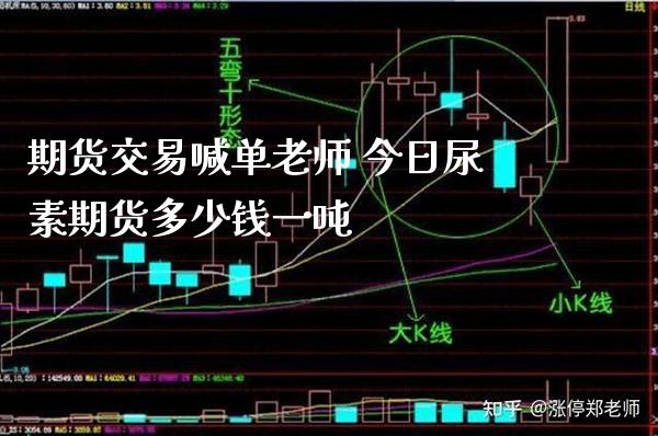 期货交易喊单老师 今日尿素期货多少钱一吨_https://www.gzbbqc.com_道指期货_第1张