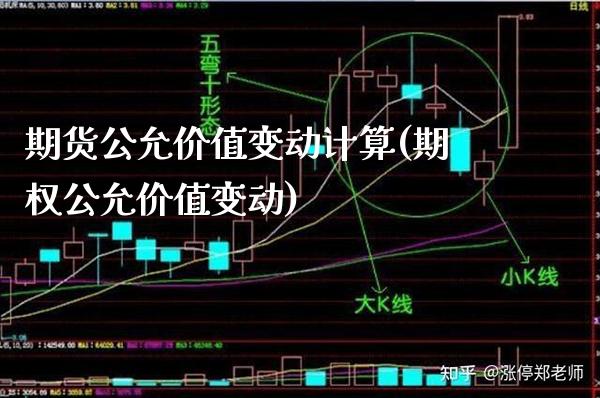 期货公允价值变动计算(期权公允价值变动)_https://www.gzbbqc.com_未分类_第1张