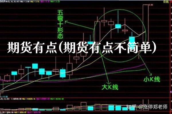 期货有点(期货有点不简单)_https://www.gzbbqc.com_道指期货_第1张