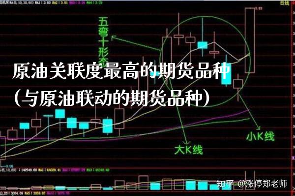 原油关联度最高的期货品种(与原油联动的期货品种)_https://www.gzbbqc.com_道指期货_第1张