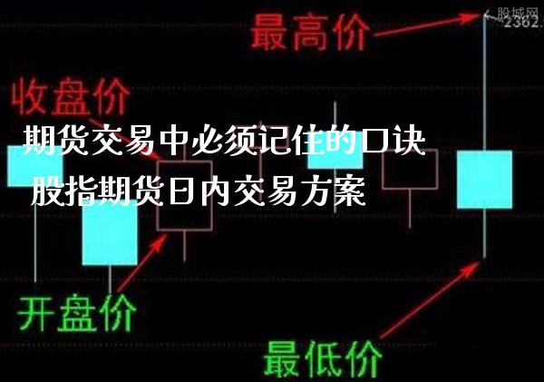 期货交易中必须记住的口诀 股指期货日内交易方案_https://www.gzbbqc.com_股指期货_第1张