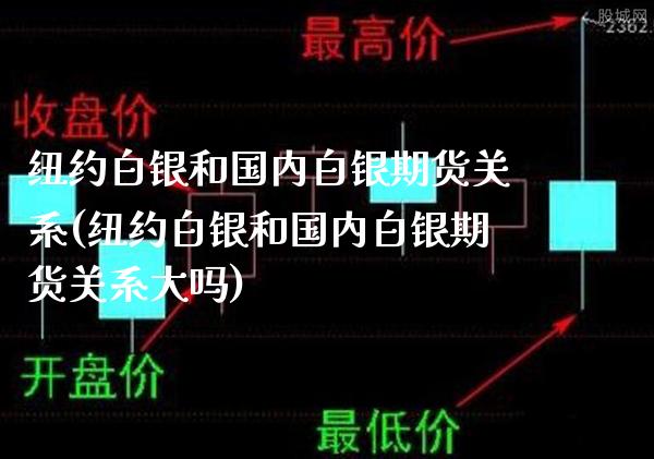 纽约白银和国内白银期货关系(纽约白银和国内白银期货关系大吗)_https://www.gzbbqc.com_道指期货_第1张