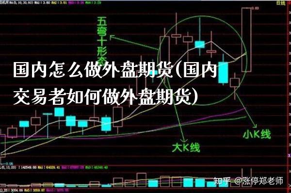国内怎么做外盘期货(国内交易者如何做外盘期货)_https://www.gzbbqc.com_道指期货_第1张