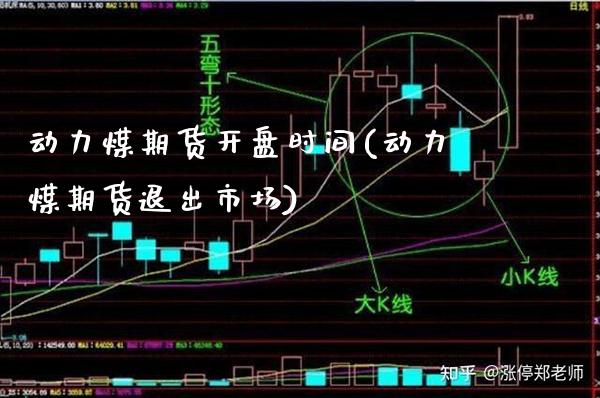 动力煤期货开盘时间(动力煤期货退出市场)_https://www.gzbbqc.com_原油期货_第1张