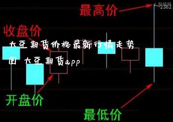 大豆期货价格最新行情走势图 大豆期货app_https://www.gzbbqc.com_期货知识_第1张