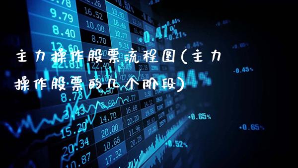 主力操作股票流程图(主力操作股票的几个阶段)_https://www.gzbbqc.com_恒指期货_第1张