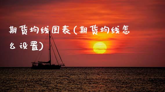期货均线图表(期货均线怎么设置)_https://www.gzbbqc.com_股指期货_第1张