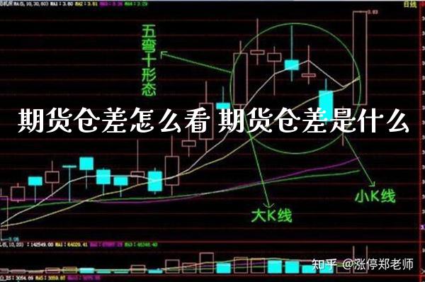 期货仓差怎么看 期货仓差是什么_https://www.gnhpgy.com_黄金期货_第1张
