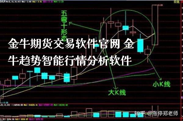 金牛期货交易软件 金牛趋势智能行情分析软件_https://www.gnhpgy.com_纳指期货_第1张