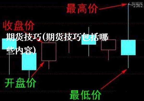 期货技巧(期货技巧包括哪些内容)_https://www.gzbbqc.com_股指期货_第1张