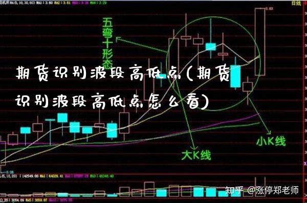 期货识别波段高低点(期货识别波段高低点怎么看)_https://www.gzbbqc.com_德指期货_第1张