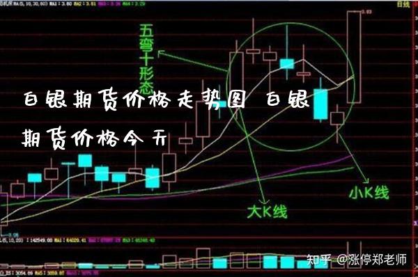 白银期货价格走势图 白银期货价格今天_https://www.gzbbqc.com_黄金期货_第1张