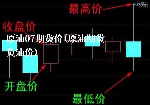 原油07期货价(原油期货负油价)_https://www.gzbbqc.com_德指期货_第1张