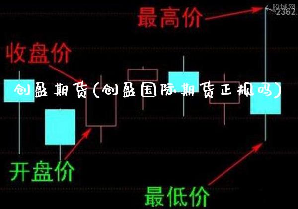 创盈期货(创盈国际期货正规吗)_https://www.gzbbqc.com_期货知识_第1张