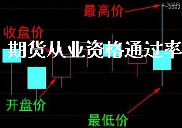 期货从业资格通过率_https://www.gnhpgy.com_期货知识_第1张