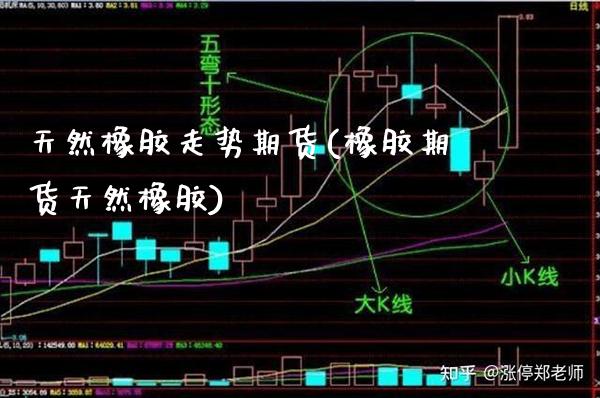 天然橡胶走势期货(橡胶期货天然橡胶)_https://www.gzbbqc.com_黄金期货_第1张