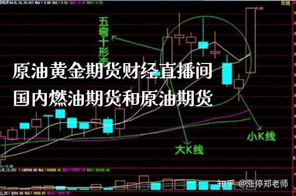 原油黄金期货财经直播间 国内燃油期货和原油期货_https://www.gnhpgy.com_原油期货_第1张