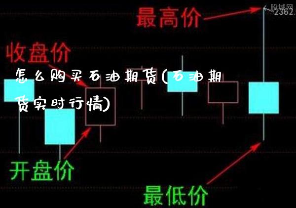 怎么购买石油期货(石油期货实时行情)_https://www.gzbbqc.com_纳指期货_第1张