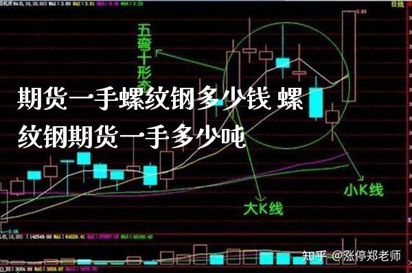 期货一手螺纹钢多少钱 螺纹钢期货一手多少吨_https://www.gzbbqc.com_期货知识_第1张