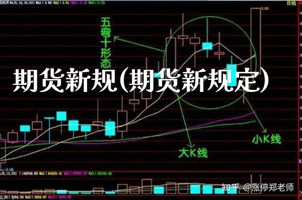 期货新规(期货新规定)_https://www.gzbbqc.com_黄金期货_第1张