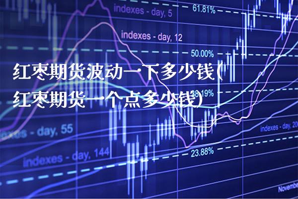红枣期货波动一下多少钱(红枣期货一个点多少钱)_https://www.gzbbqc.com_原油期货_第1张